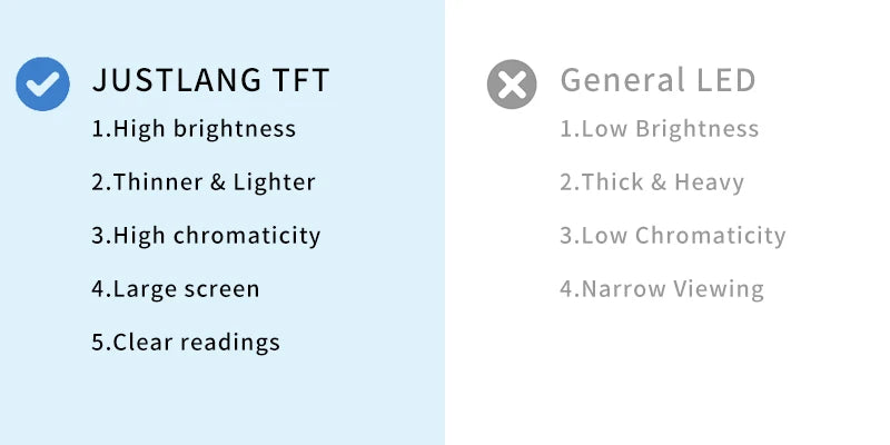 Medical Finger Pulse Oximeter for Adults & Children