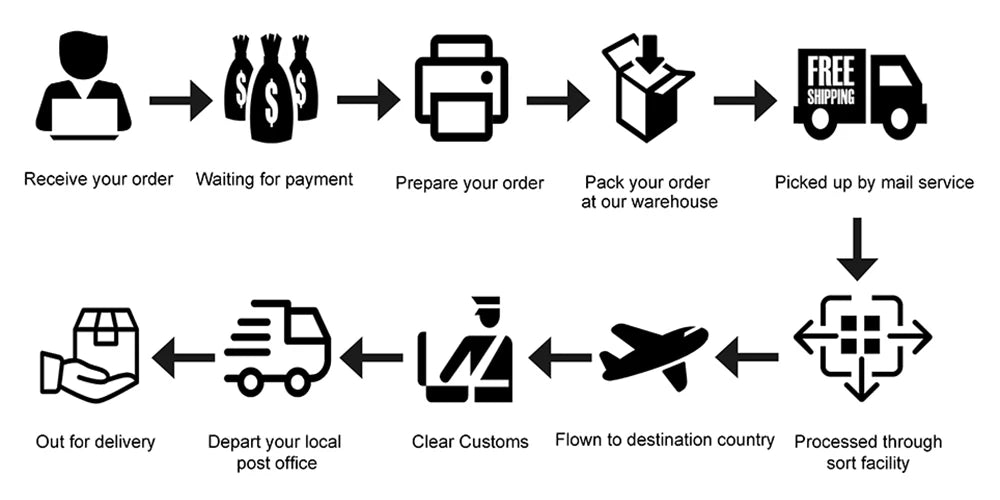 Medical Finger Pulse Oximeter for Adults & Children