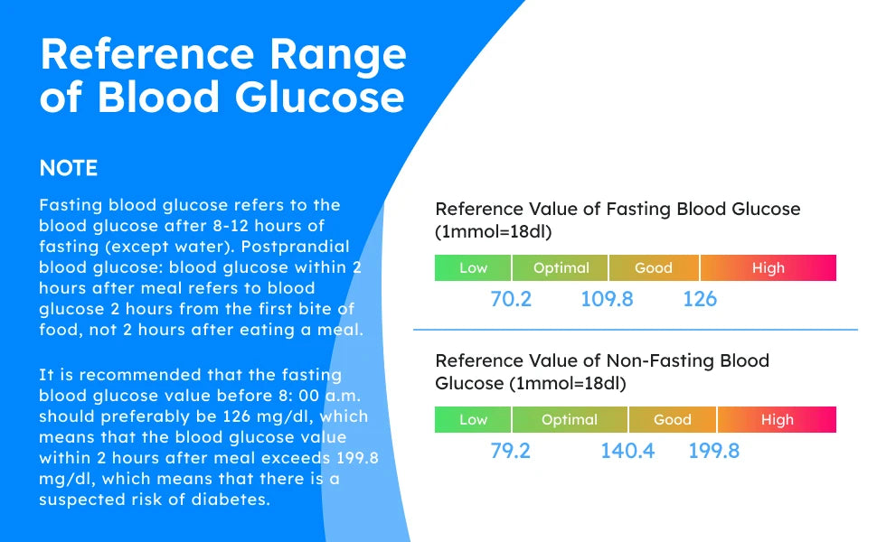 50pcs Glucose Test Strips & Lancets – For G-425/G-427B Meters