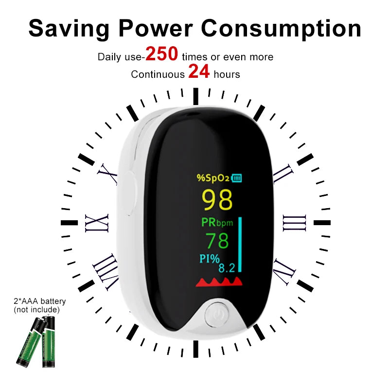 Medical Finger Pulse Oximeter for Adults & Children