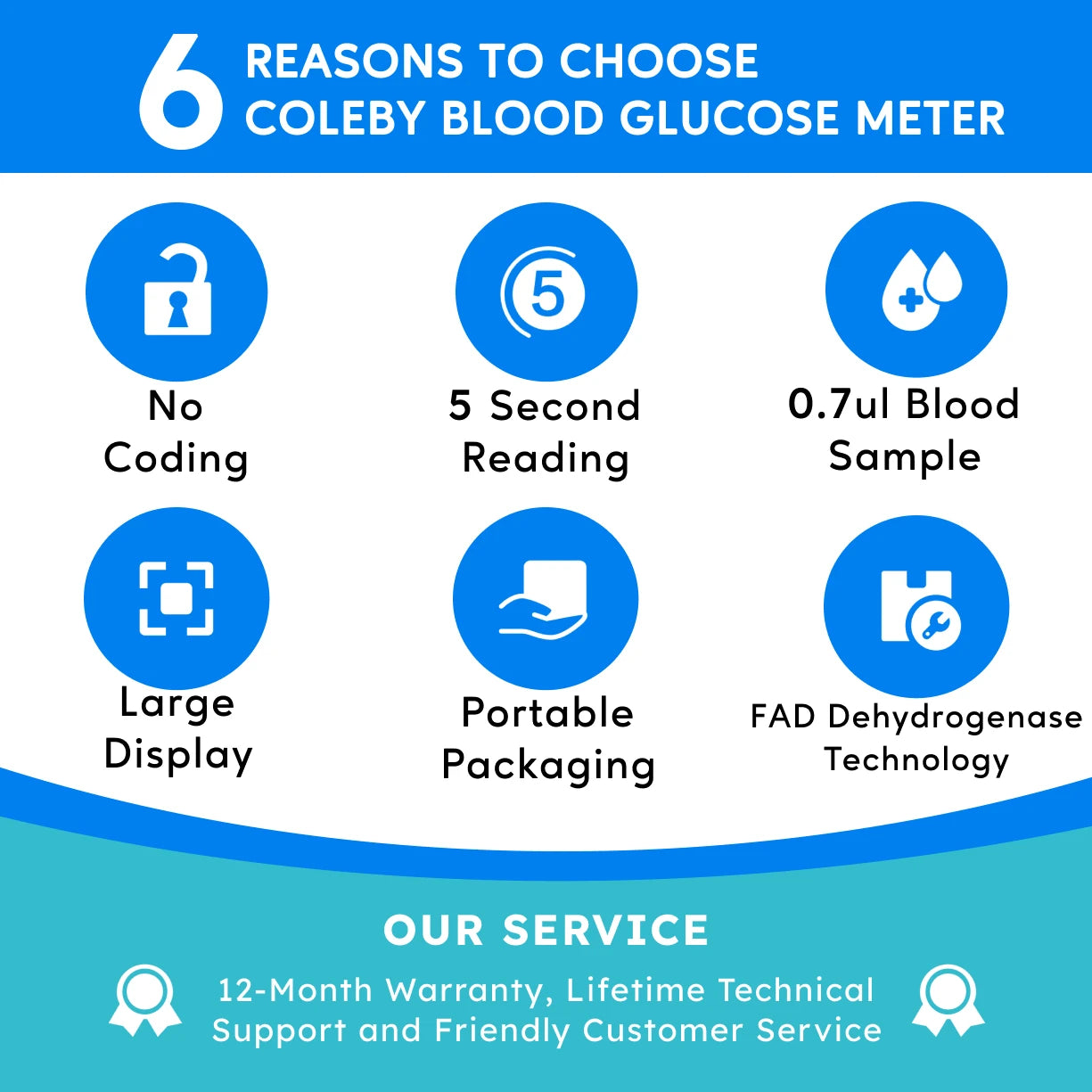 50pcs Glucose Test Strips & Lancets – For G-425/G-427B Meters