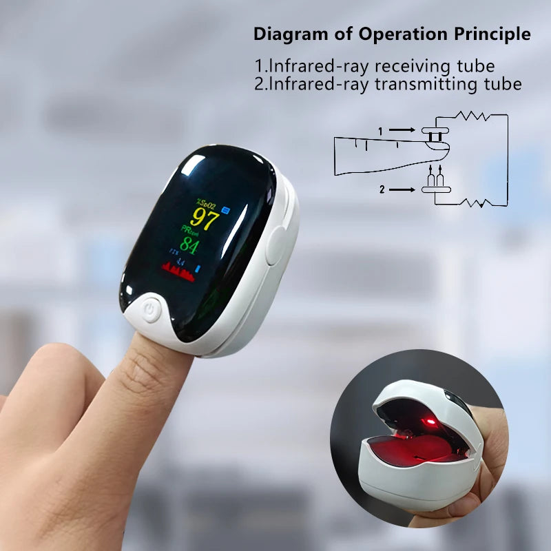Medical Finger Pulse Oximeter for Adults & Children